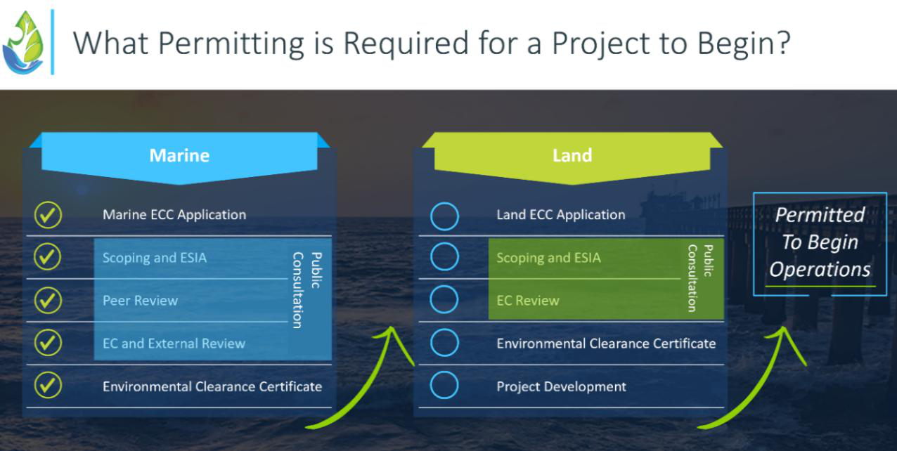 Sandpiper Marine Phosphate Project – Environmental Clearance Certificate Issued for Mining Licence ML 170