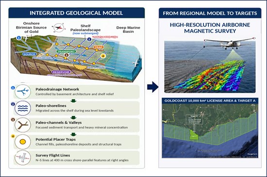Airborne Magnetic Survey Generates 22 Priority Gold Exploration Targets