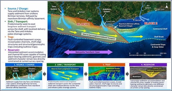 Airborne Magnetic Survey Generates 22 Priority Gold Exploration Targets